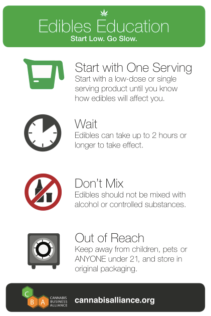 Tips on edible dosage